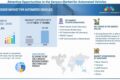 Autonomous Vehicle Sensor Market