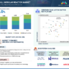 Small Modular Reactor Market