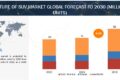 Future of SUV market trends