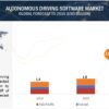 Autonomous Driving Software Market