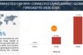 Car as a connected living ecosystem market