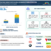 Future Of EV Manufacturing Market