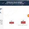 Hydrogen Truck Market