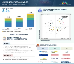 Unmanned Systems