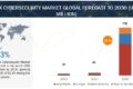 V2X cybersecurity market