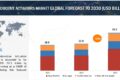 Automotive Actuators Market