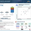 Automotive LiDAR Market