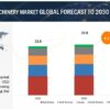 Mining Machinery Market