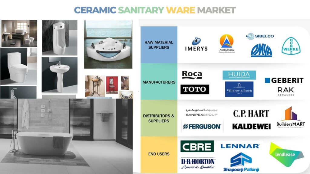 Ceramic Sanitary Ware Market