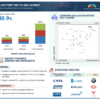 EV Battery Recycling Market