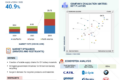 EV Battery Recycling Market