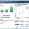 Autonomous Forklift Market