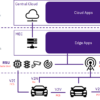 Automotive V2X Market