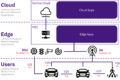 Automotive V2X Market