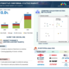 Automotive Conformal Coatings Market