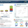 Automotive Ethernet Market