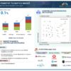 Automotive Telematics Market