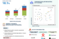 Automotive Telematics Market