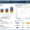 Conveyor System Market