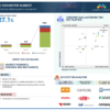 EV Connector Market