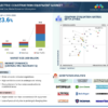 Electric Construction Equipment Market