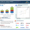 Automotive Camera Market