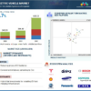 Electric Vehicle Market