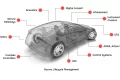 Automotive Software Market