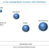 In Vivo Toxicology Market