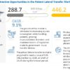 Patient Lateral Transfer Market