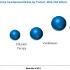 Asia and North Africa Critical Care Equipment Market