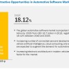 Automotive Software Market