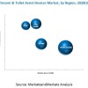 Bathroom & Toilet Assist Devices Market