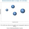 Microbial Identification Market