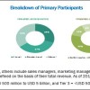 Rehabilitation Equipment Market