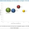 Medical Radiation Detection Market