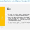 Elispot and Fluorospot Assay Market