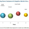 Operating Room Equipment Market