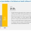 Behavioral Health Software Market