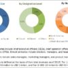 Surface Disinfectant Market