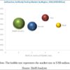 Antinuclear Antibody Test Market