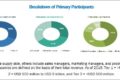 Rehabilitation Equipment Market