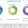 Drug-Screening-Market