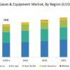 medical gas market