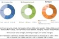 Surface Disinfectant Market