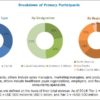 Healthcare Fraud Detection Market