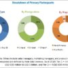 Veterinary Software Market