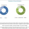 Indian heparin market