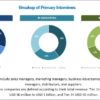 Sepsis Diagnostics Market