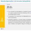 Immersion Cooling Market